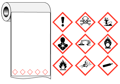 Globally harmonized system labels.